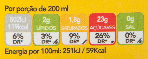 Os produtos da marca Continente permitem que o consumidor classifique logo o produto ao nível de gordura, sal, entre outros.